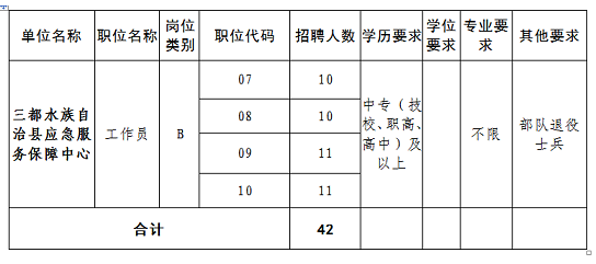 名单
