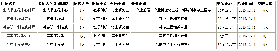 名單