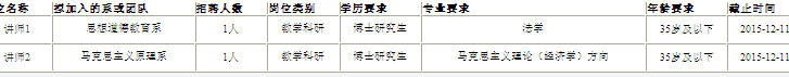 名單