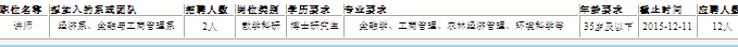 名單