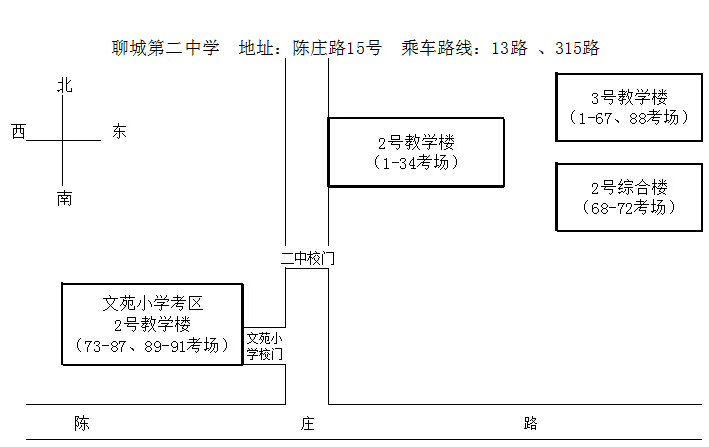 名字