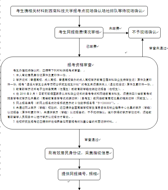 名单