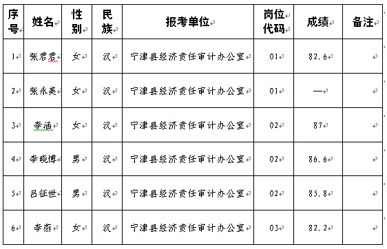名字