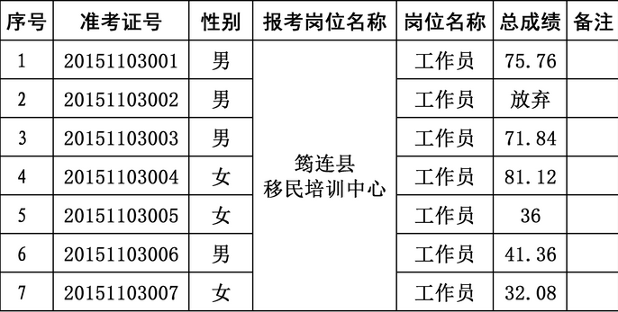 名单