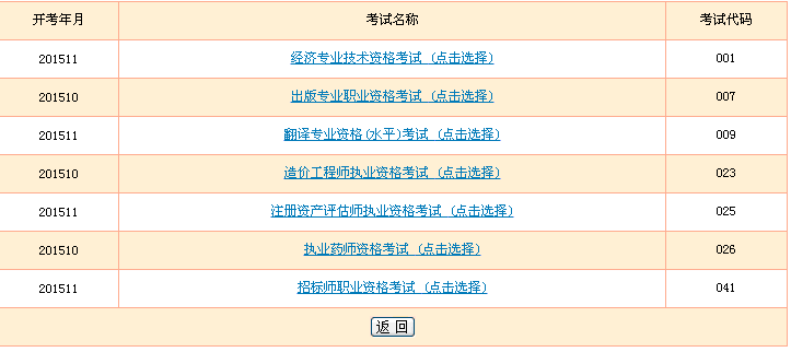 名單