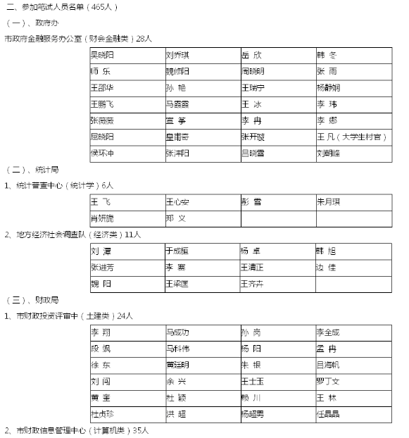 名單