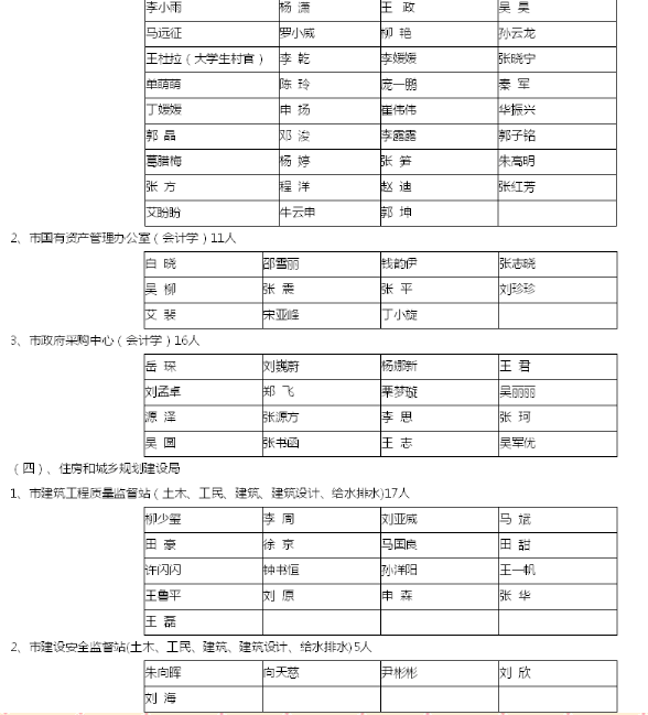 名單