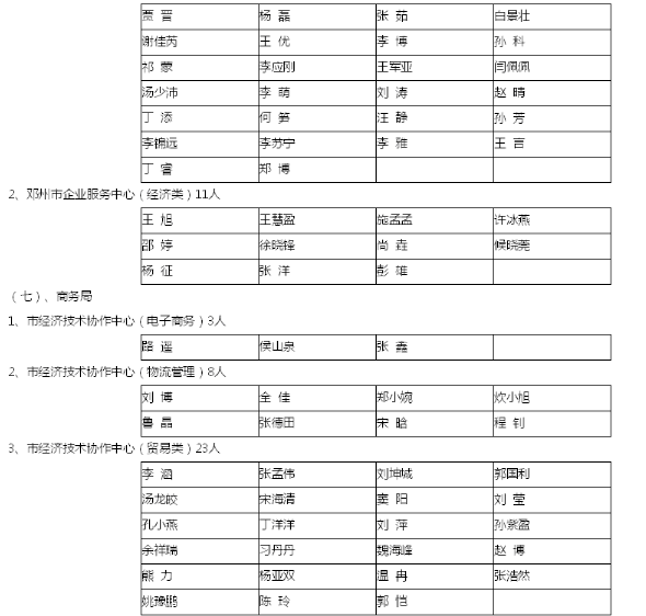 名單