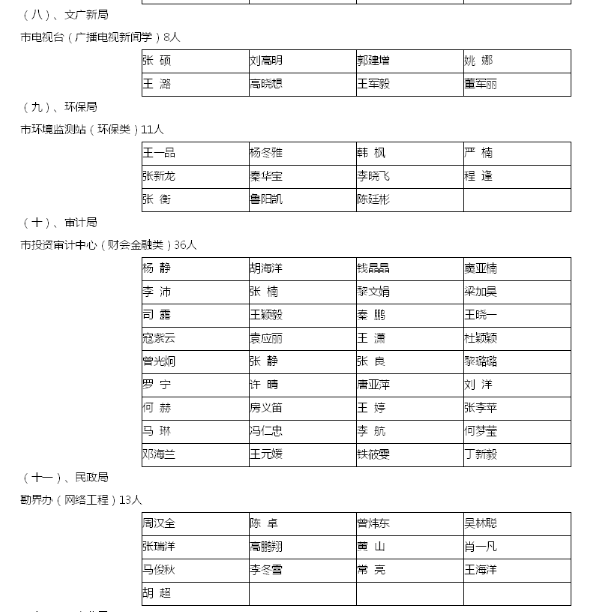 名單