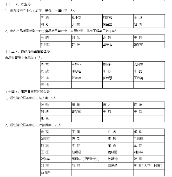 名單