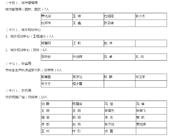 名單