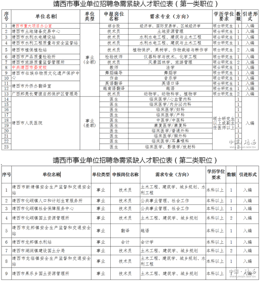 名單
