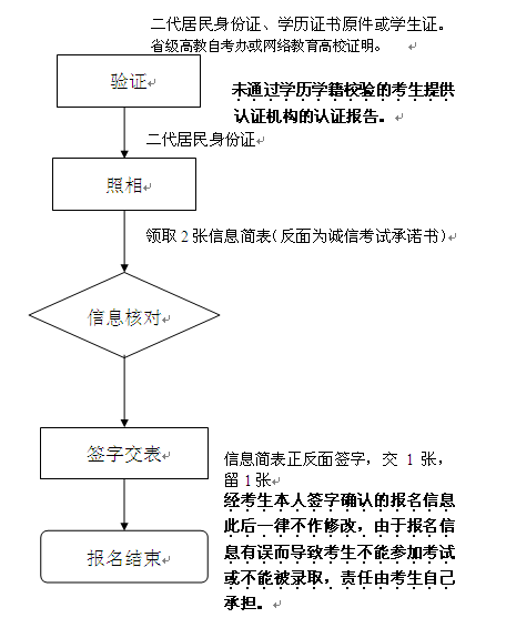 名單