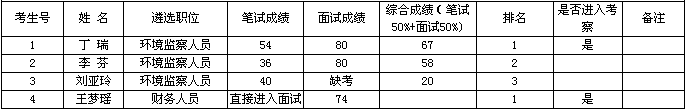 名字