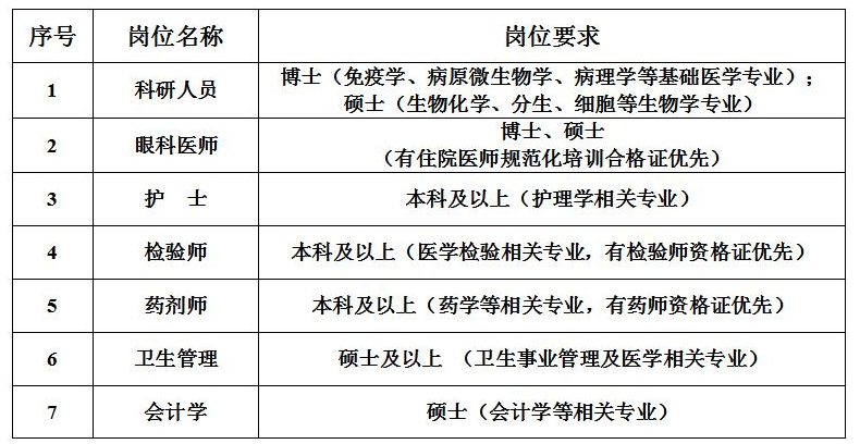 名字