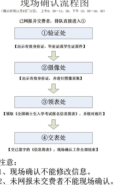 名單