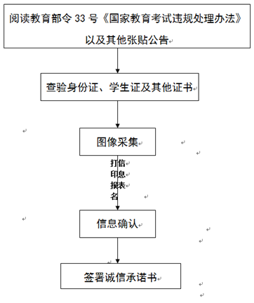 名單