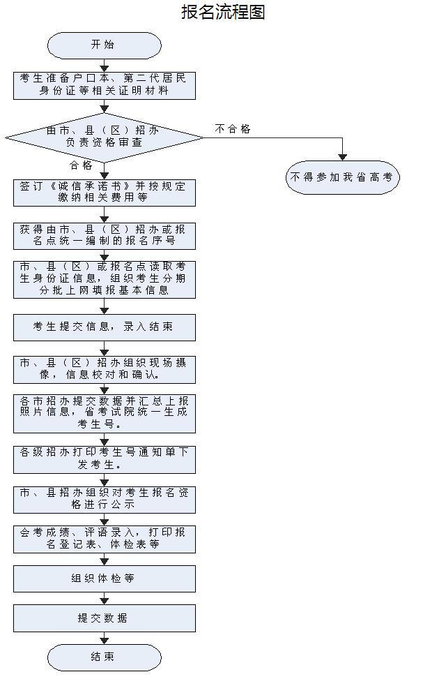 名單