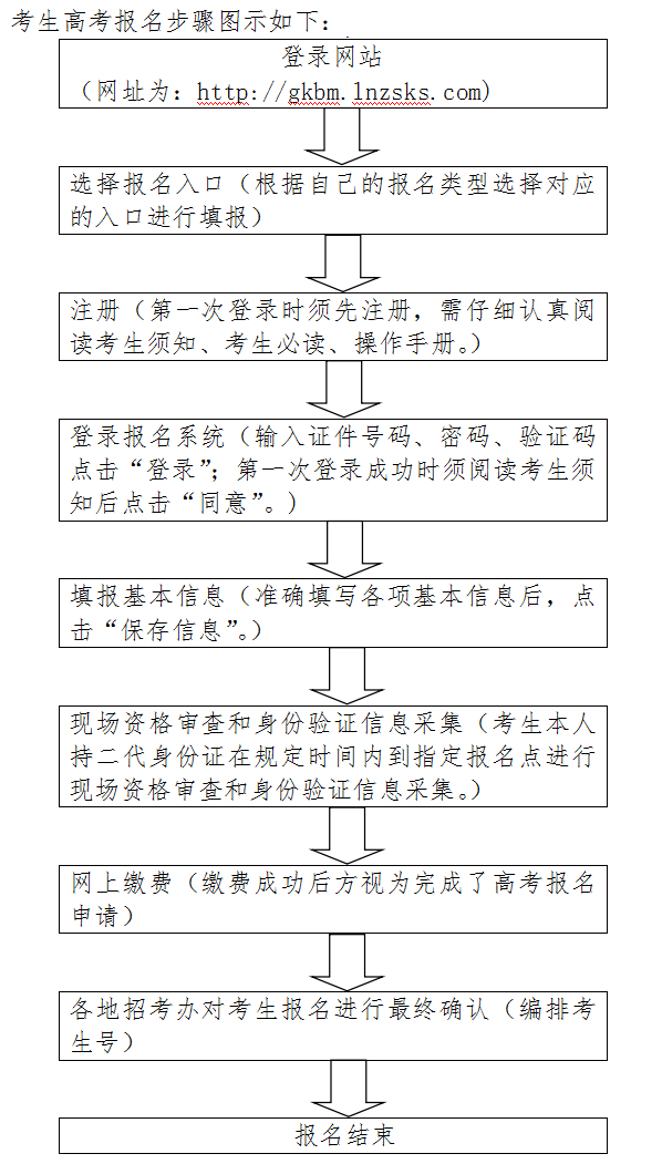 名單