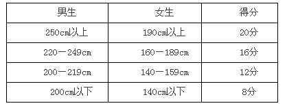 名單