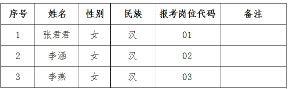 名字