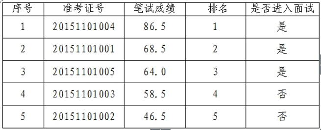 名单