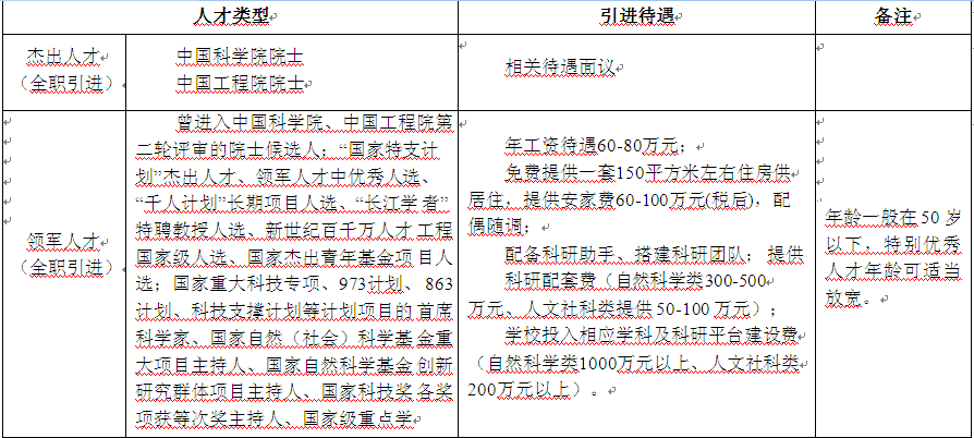 名单