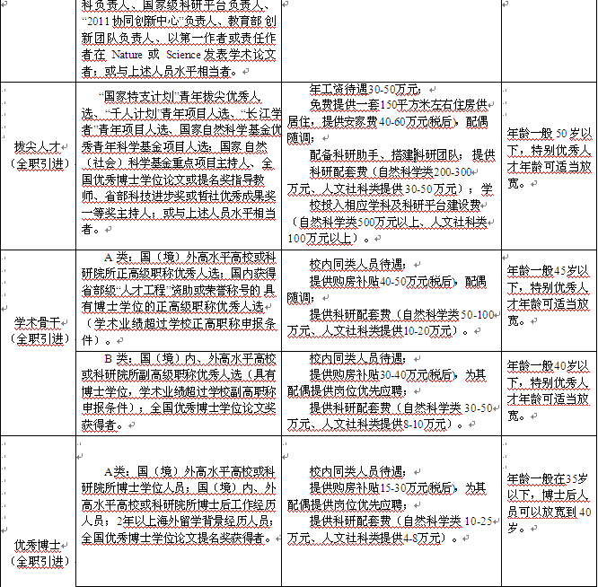 名单