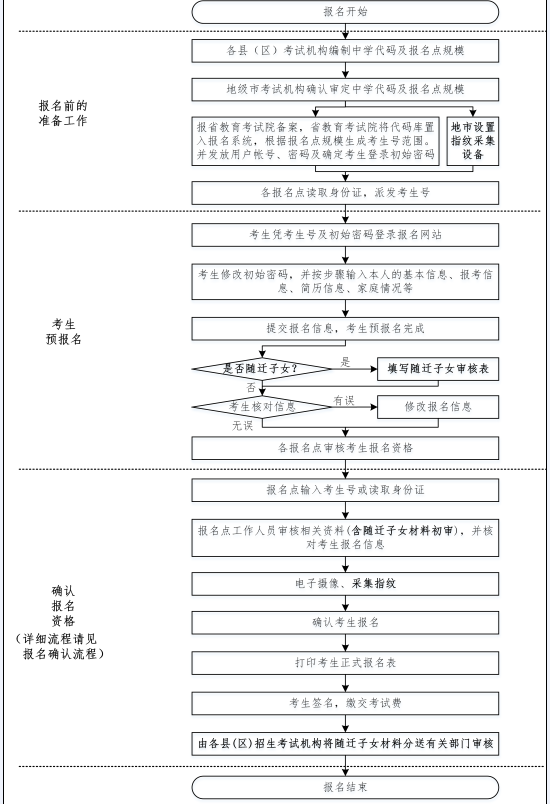 名單