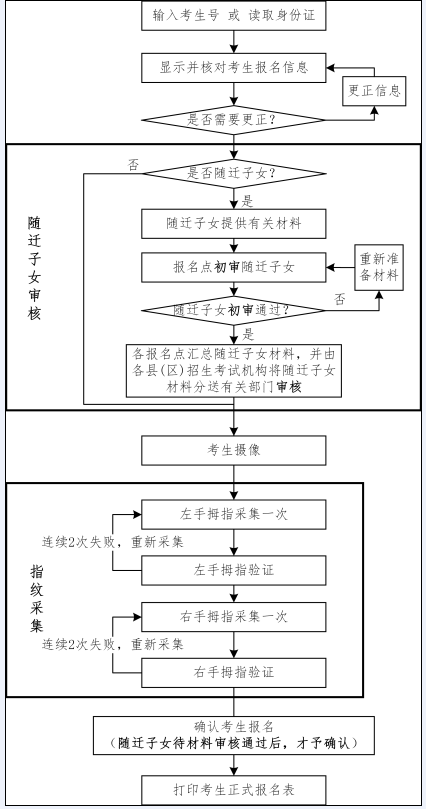 名單