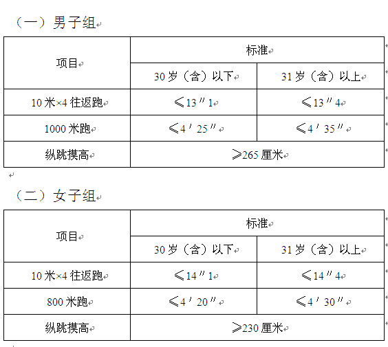 名字