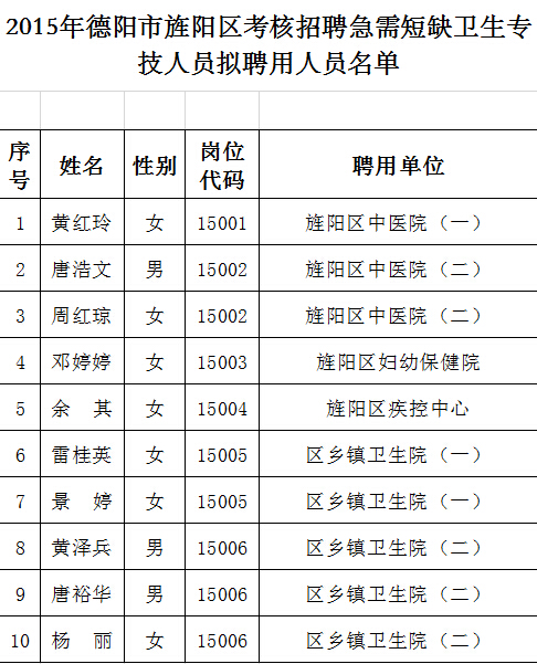 名單