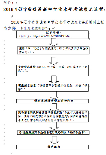 名單