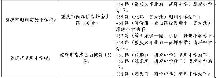 名單