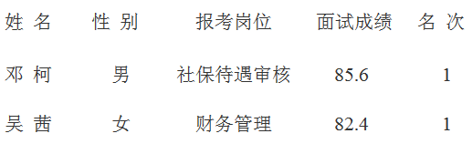 名單