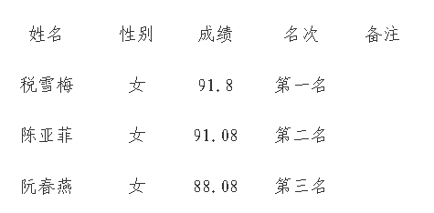 名單