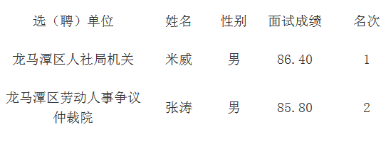 名單