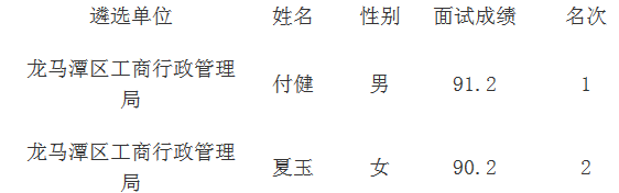 名單