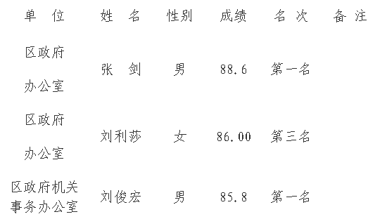 名單