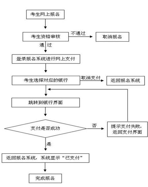 名單