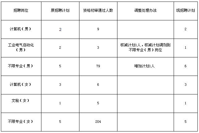 名字