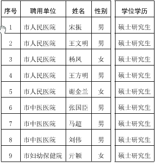名字