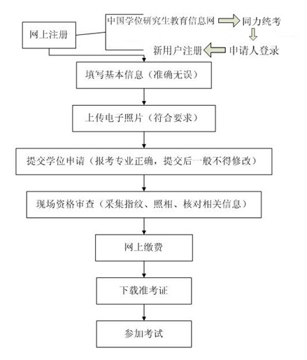 名單