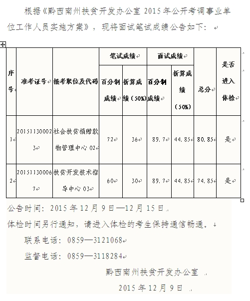 名单