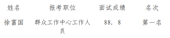 名單