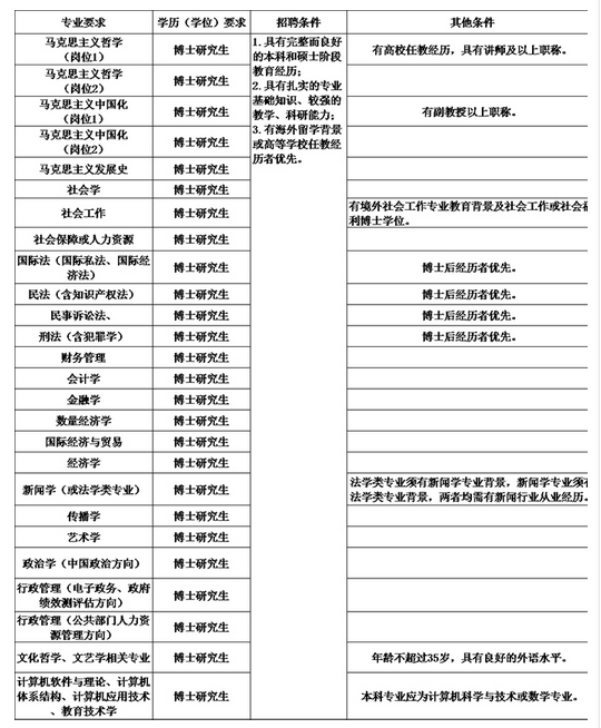 名單
