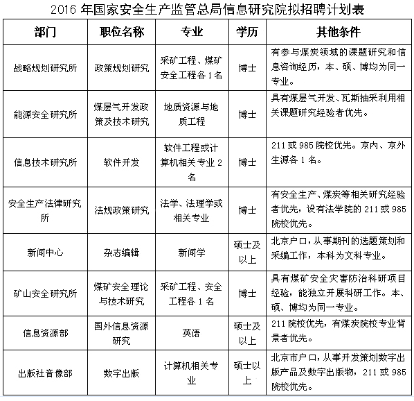 名單