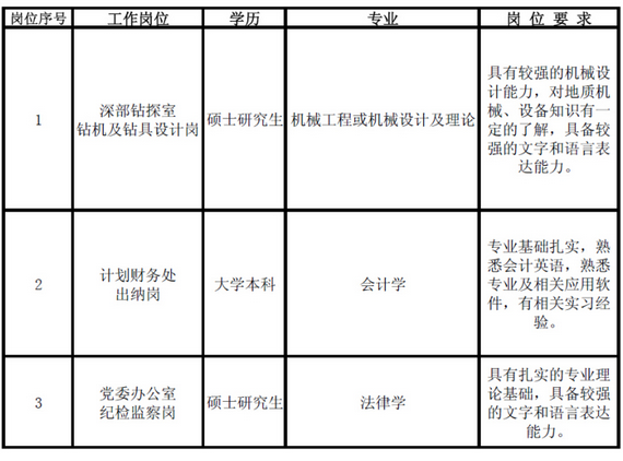 名單