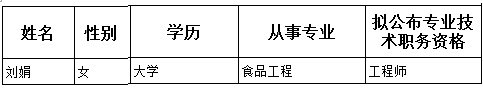 名字