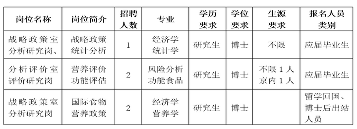 名單